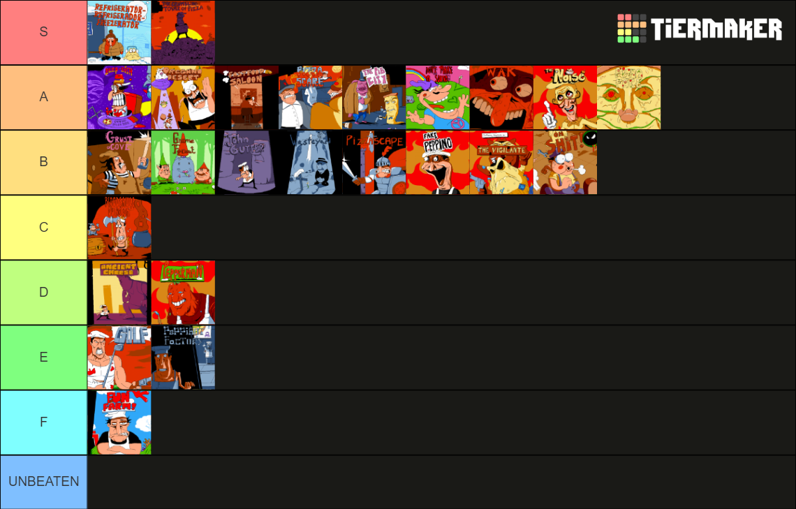 Pizza Tower Levels Tier List (Community Rankings) - TierMaker