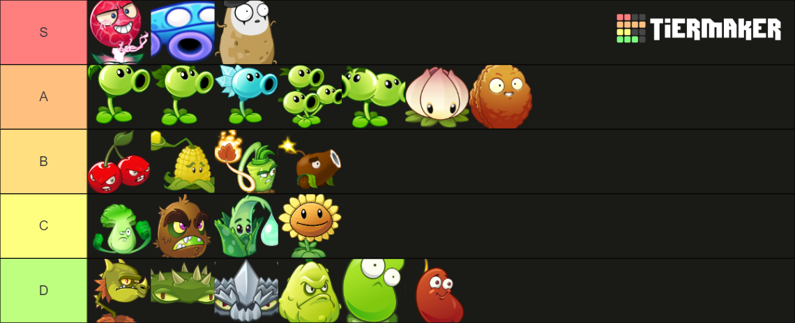 Pvz 2 Ultimate Plant Tier List Community Rankings TierMaker   Pvz 2 Ultimate Plant Tier List 418456 1701181067 