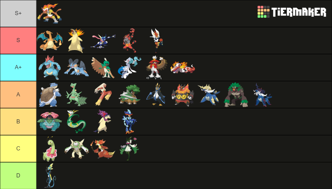 Pokemon Starters Rakings All Starters Fully Evolved Tier List (Community Rankings) - TierMaker