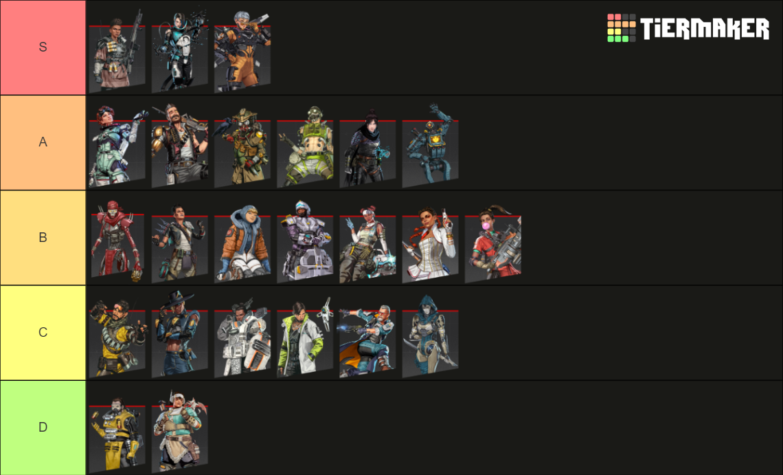 Best Legends In Apex Legends Tier List (Community Rankings) - TierMaker