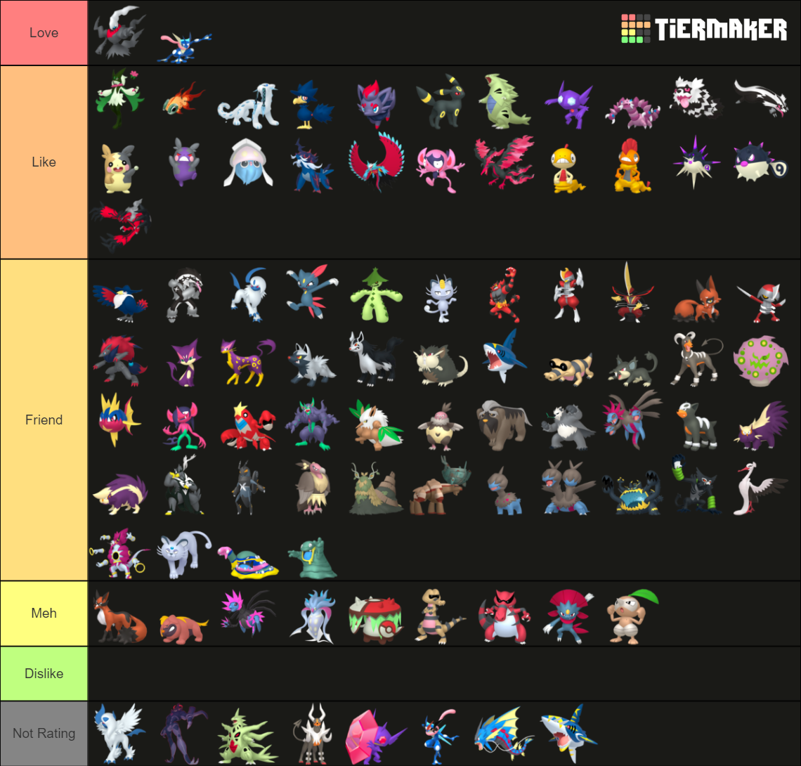 All Dark Type Pokemon 2023 Tier List Community Rankings Tiermaker