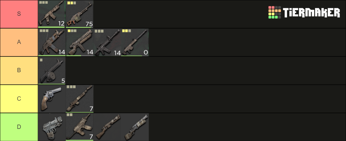 ROBLOX FALLEN SURVIVAL Tier List (Community Rankings) - TierMaker