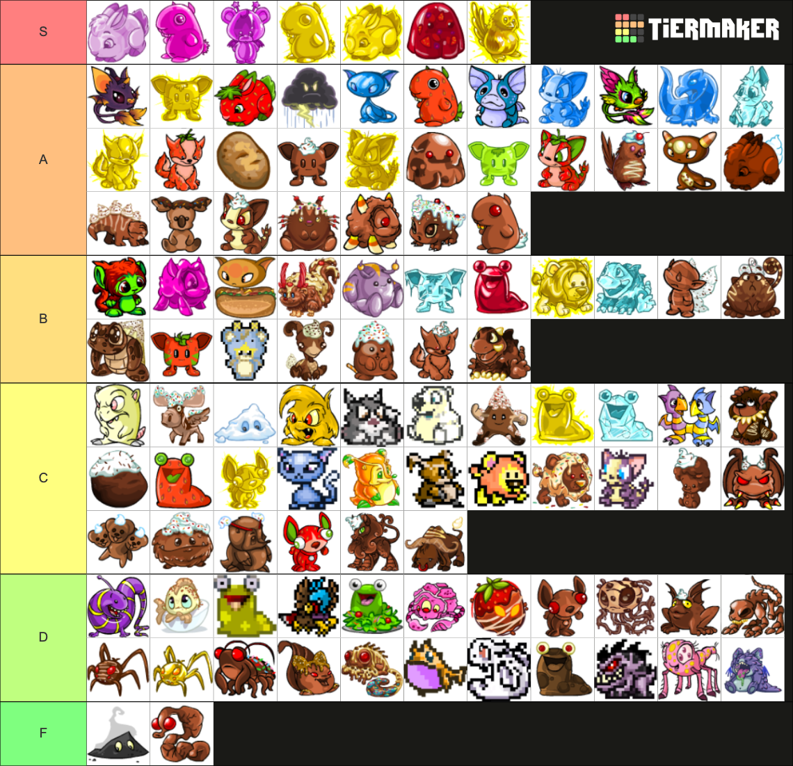 Neopets Lab Ray Exclusive Petpets Tier List Rankings