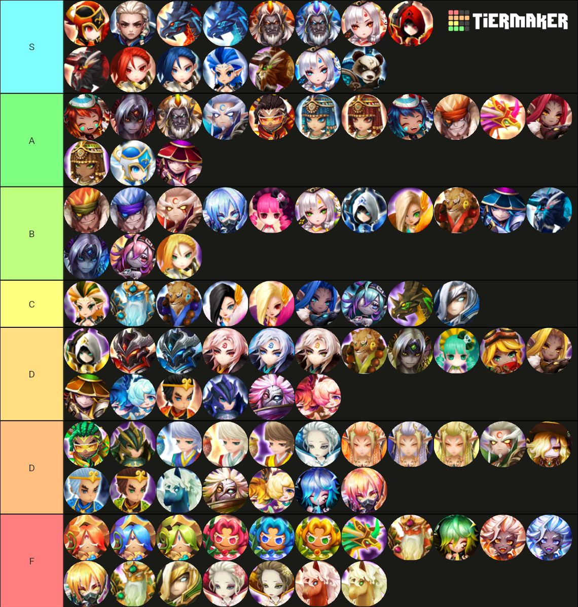Summoners War Nat 5 [01/02/2024] UPDATE !!! Tier List Rankings) TierMaker