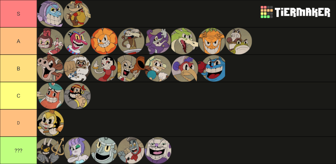 Cuphead Bosses Dlc Bosses Tier List Community Rankings Tiermaker