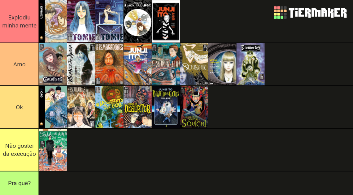 junji-ito-ranked-tier-list-community-rankings-tiermaker