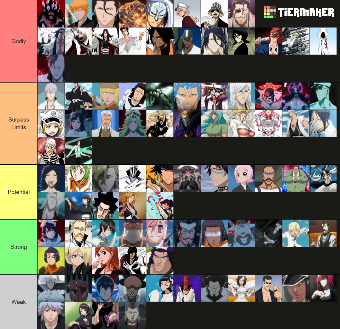 Bleach Characters Power Scaling Tier List (community Rankings) - Tiermaker