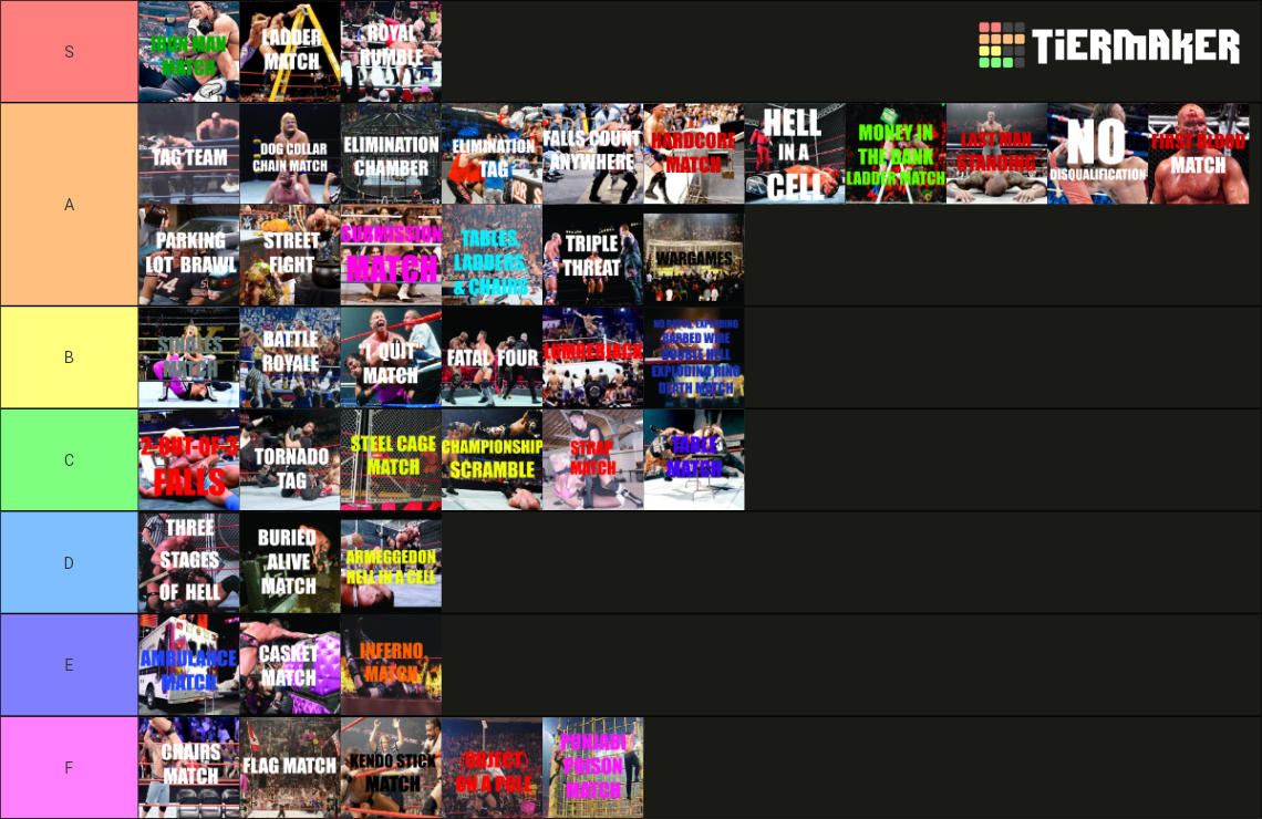 Wrestling Match Types Tier List Rankings) TierMaker