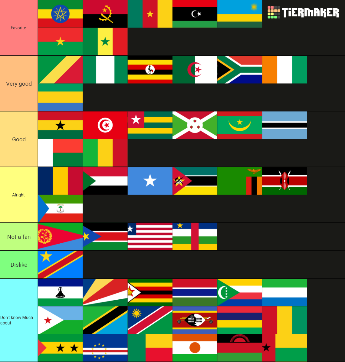 African Countries Tier List (Community Rankings) - TierMaker