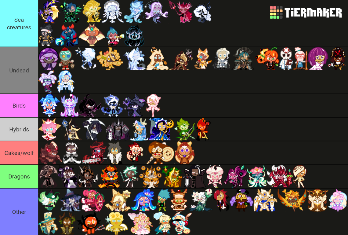 All Cookie Run Characters Tier List Rankings) TierMaker