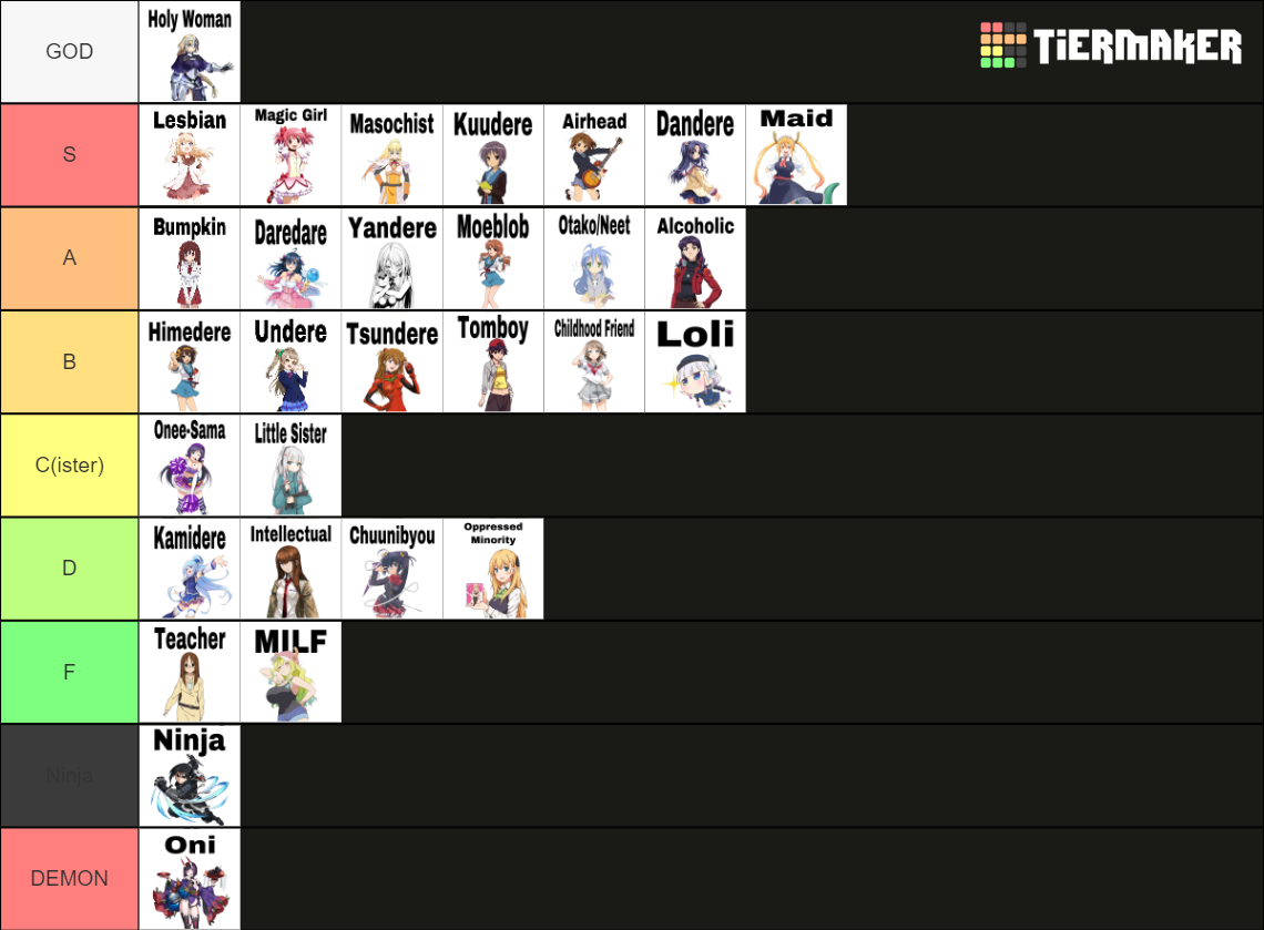 Generic Anime Girl Tropes Tier List (Community Rankings) - TierMaker