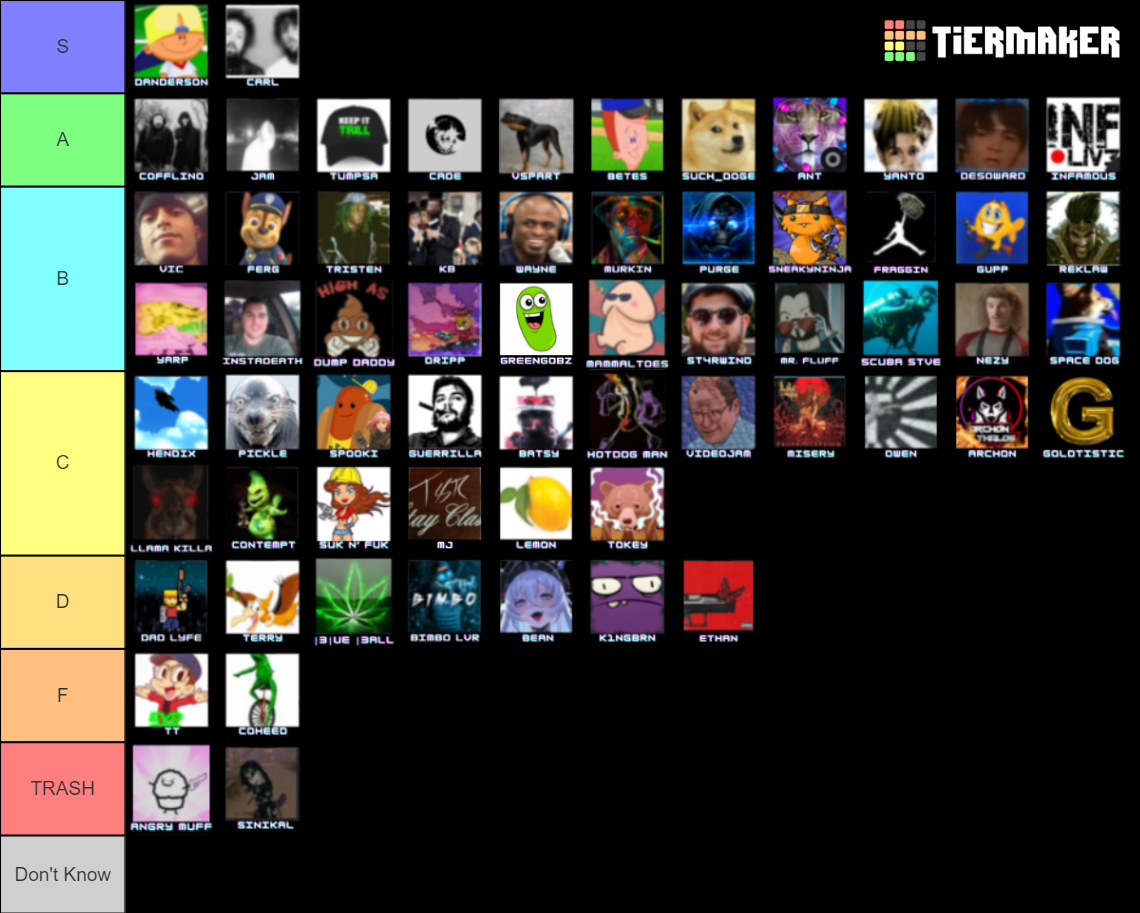 Terry Tiers Tier List (Community Rankings) - TierMaker
