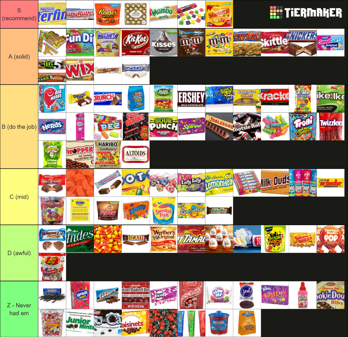 Basic Candy Tier List Rankings) TierMaker
