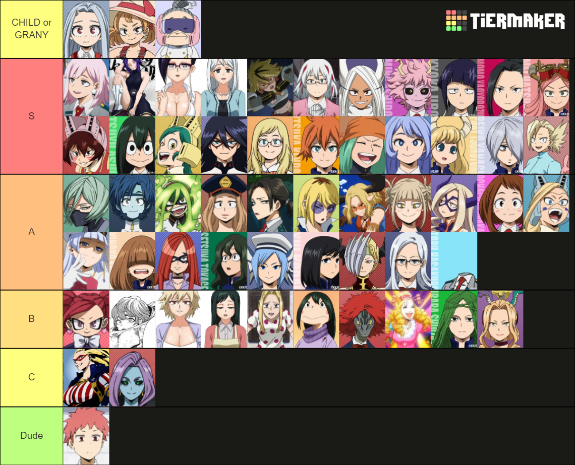 MHA Waifus Tier List (Community Rankings) - TierMaker