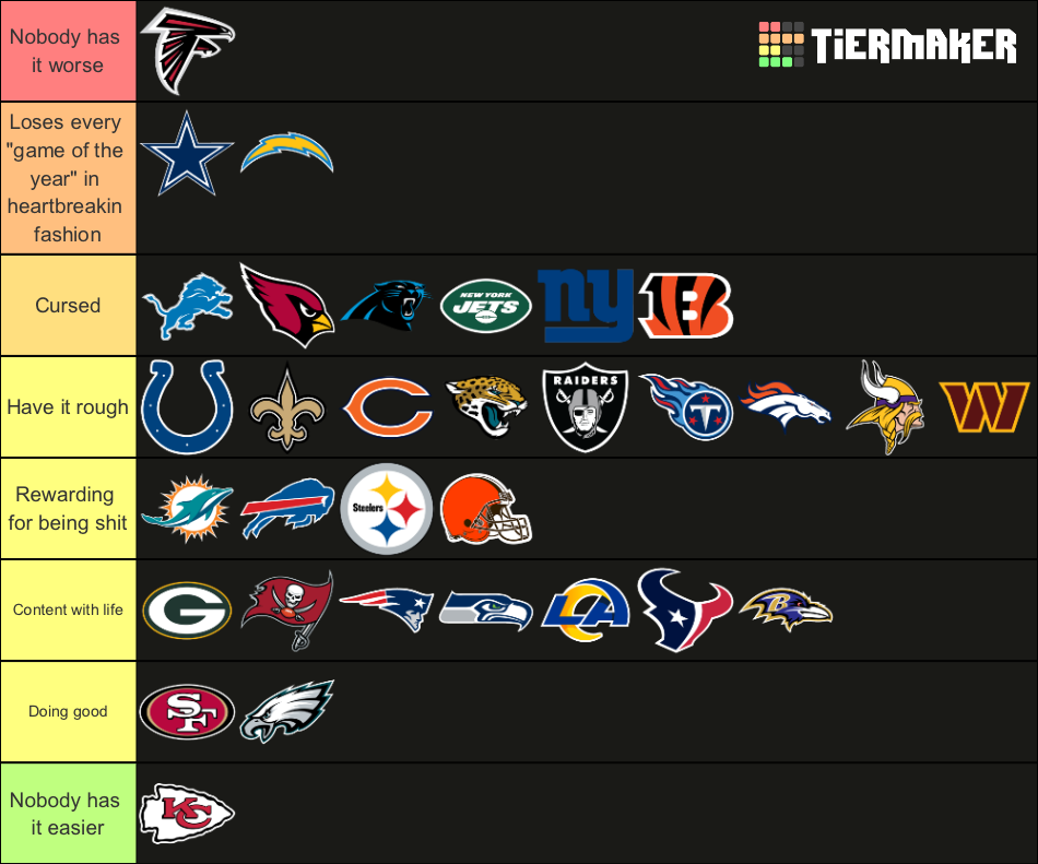 NFL Teams 2023 - 2024 Tier List (Community Rankings) - TierMaker