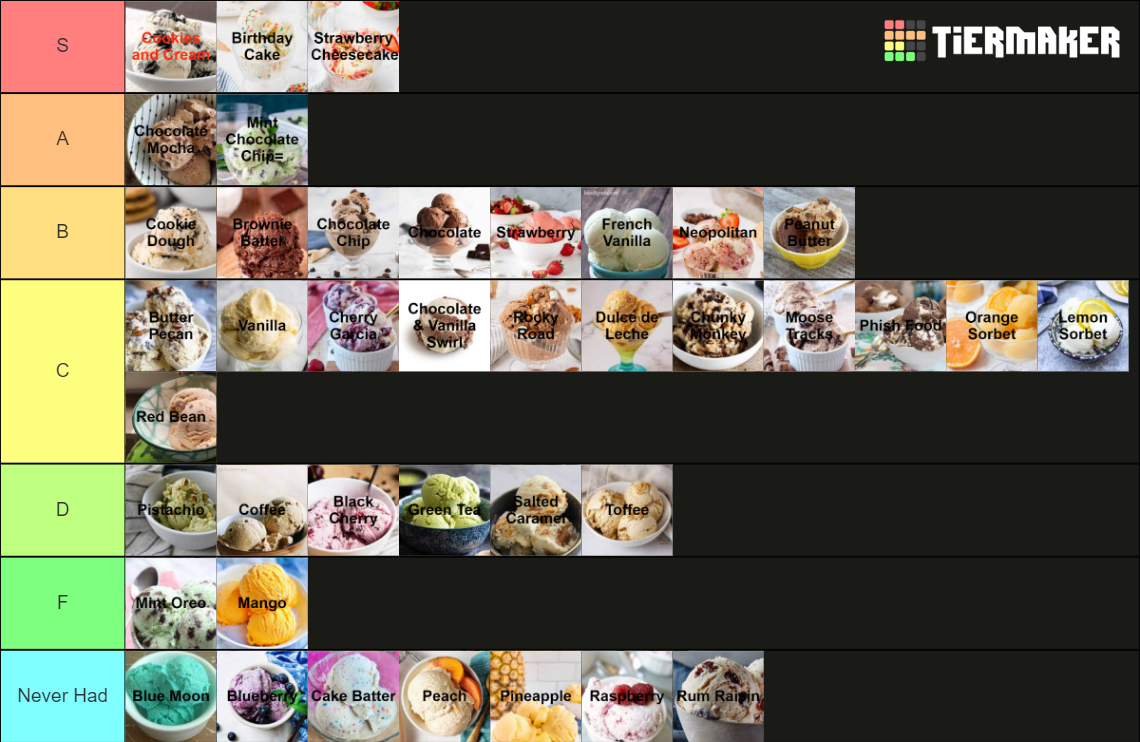 Top 40 Ice Cream Flavors Tier List Rankings) TierMaker