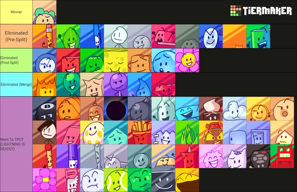 THE ULTIMATE BFB TIER LIST Tier List (Community Rankings) - TierMaker