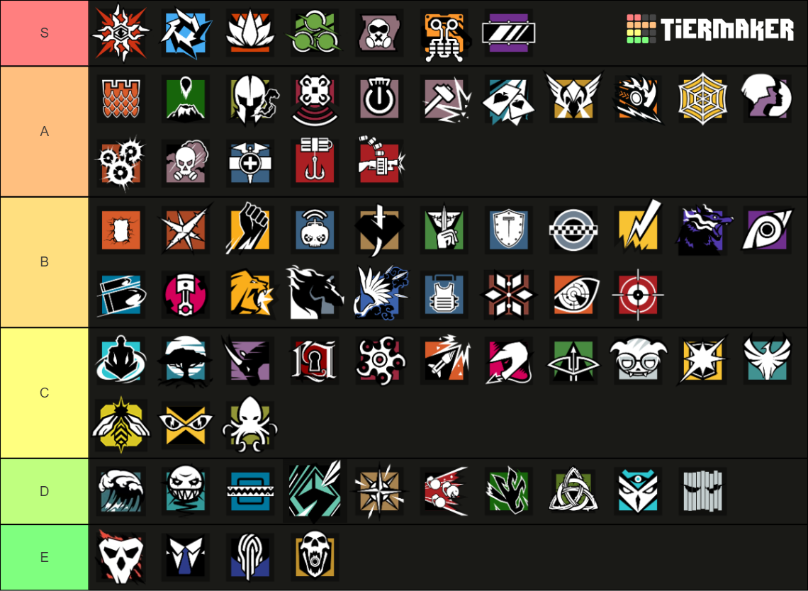 All R6 Operators Y9S1 Tier List (Community Rankings) - TierMaker