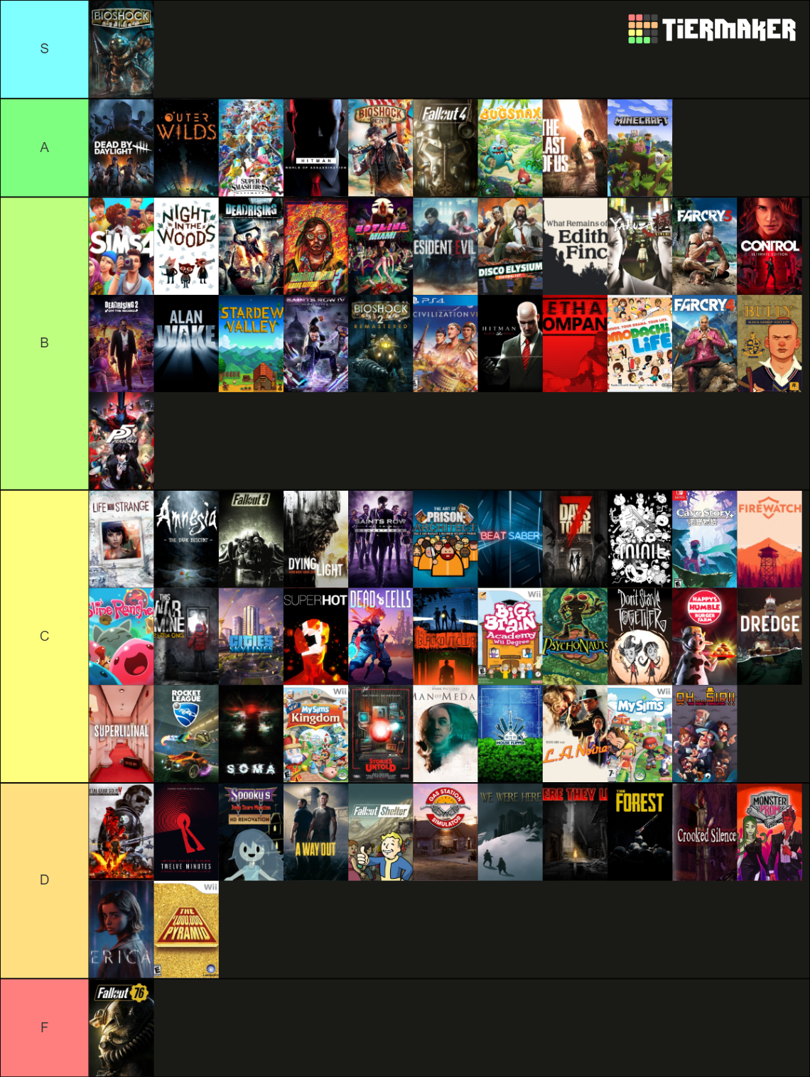 Every Video Game I Have Ever Played (91) Tier List (Community Rankings ...