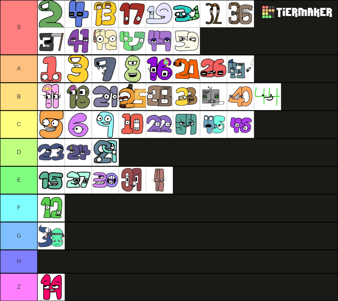 number-lore-favorite-numbers-tier-list-community-rankings-tiermaker