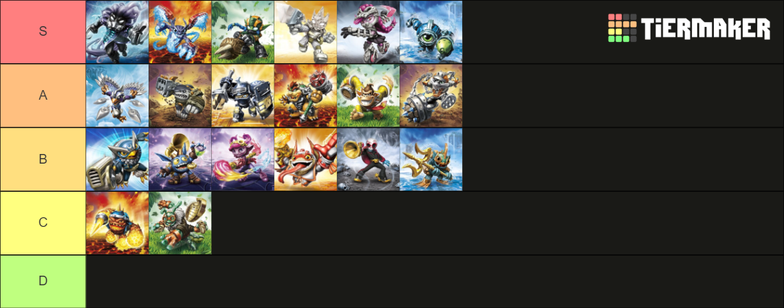 Skylanders: SuperChargers - Characters Tier List (Community Rankings ...