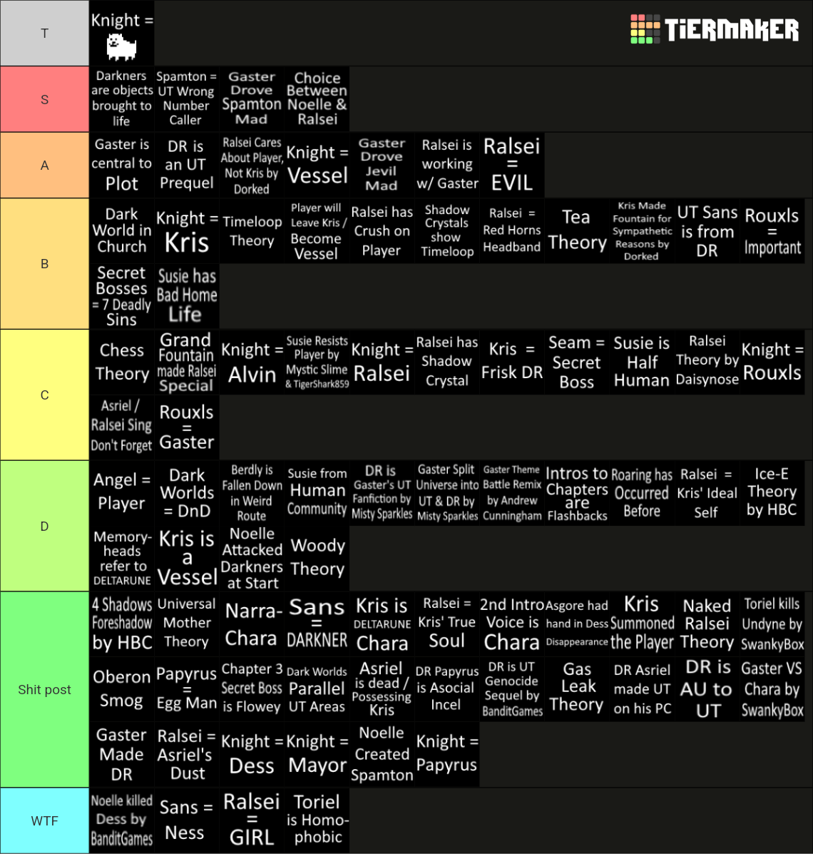 DELTARUNE Prominent Fan Theories Tier List (Community Rankings) - TierMaker
