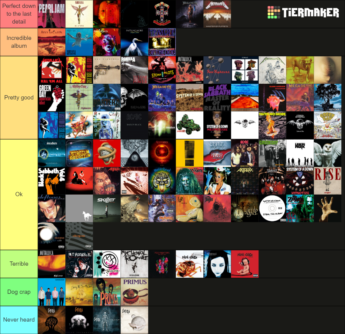 Best Metal/Rock Albums Of All Time Tier List (Community Rankings ...