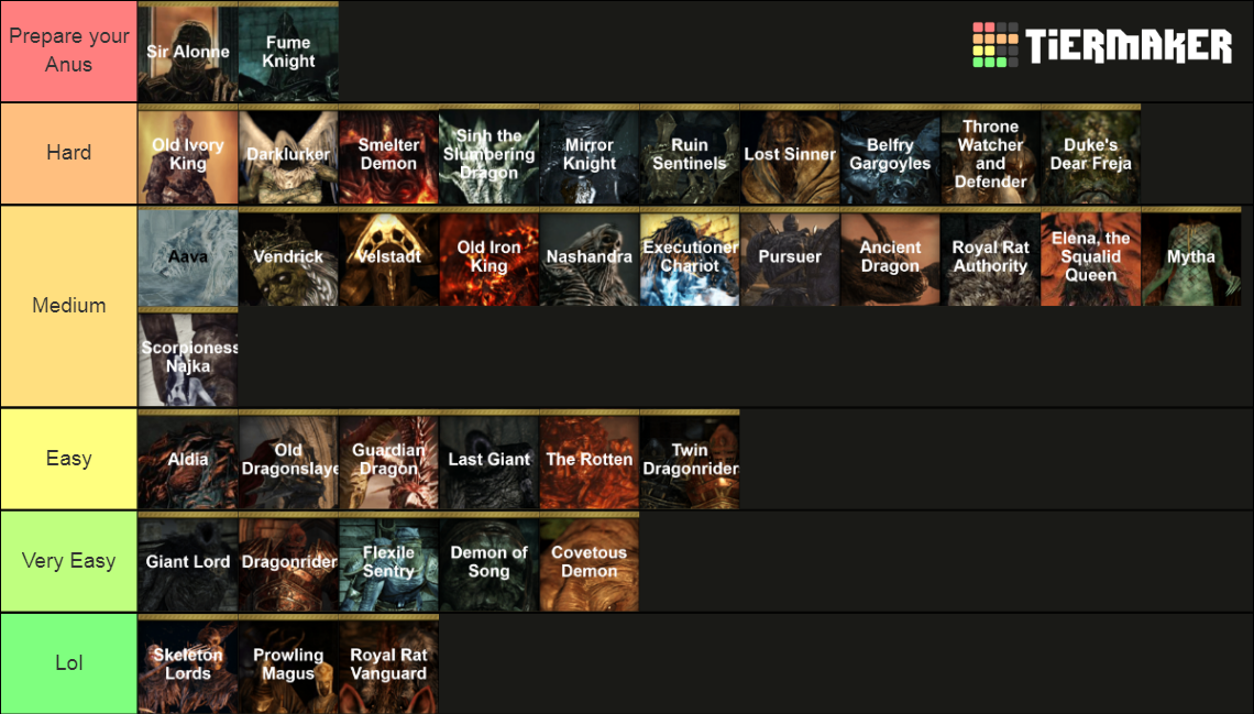 Dark Souls II SotFS Bosses Tier List Community Rankings TierMaker   Dark Souls Ii Sotfs Bosses 861127 1701635769 