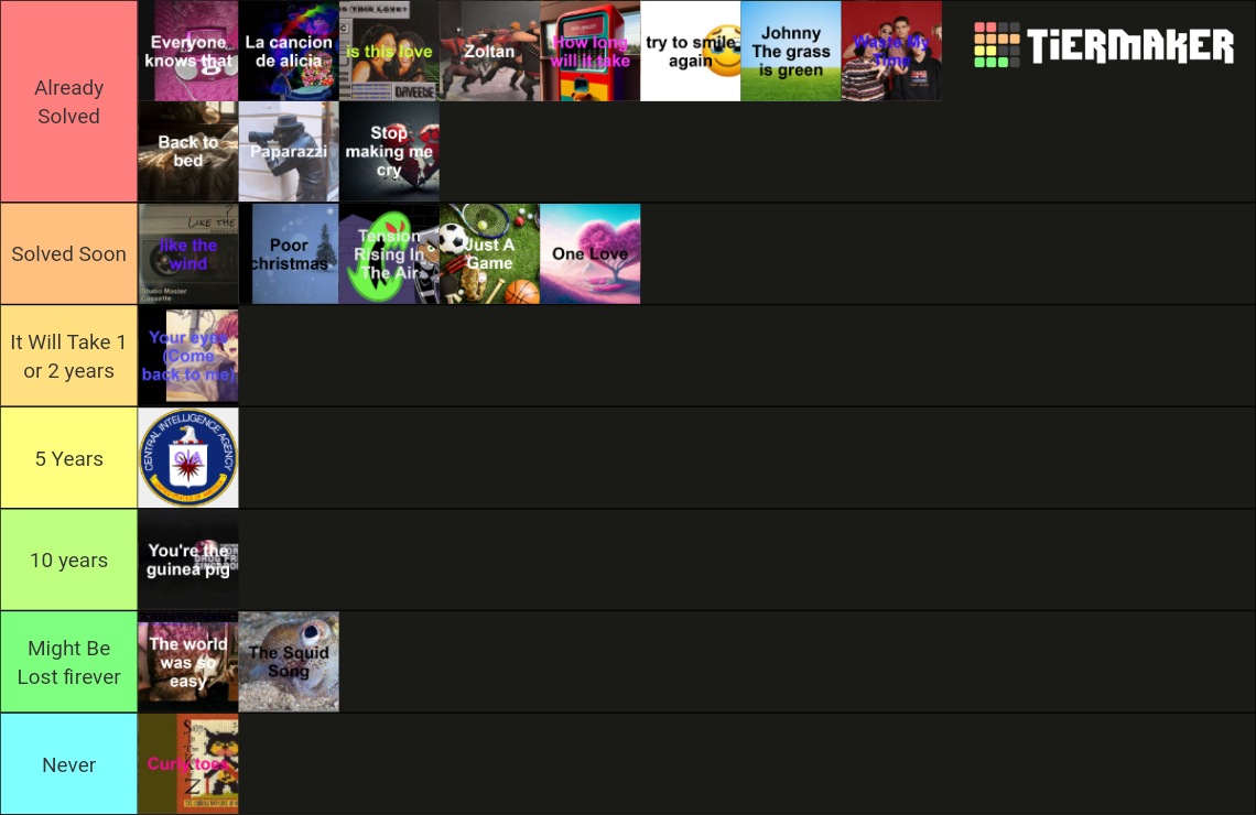 Lostwave Lostwave/Mysterious music Teir list Tier List (Community Rankings ...
