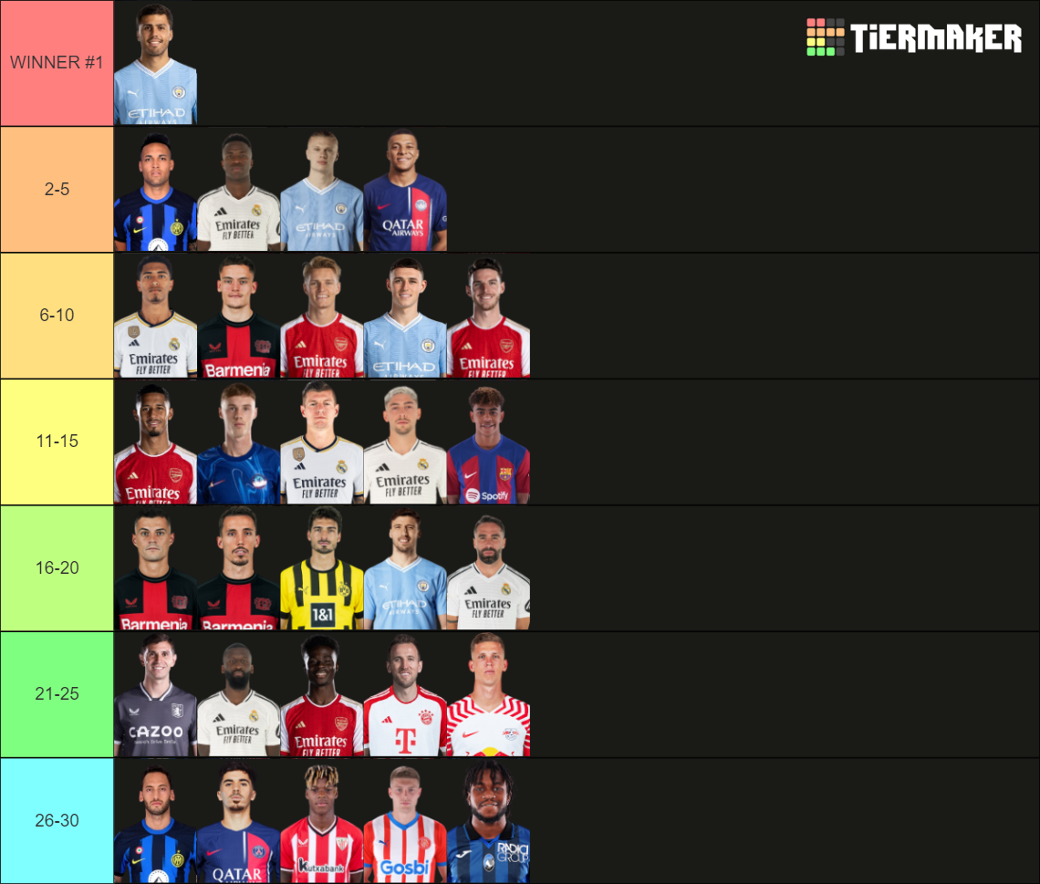 2024 Ballon d'Or nominees Tier List Rankings) TierMaker