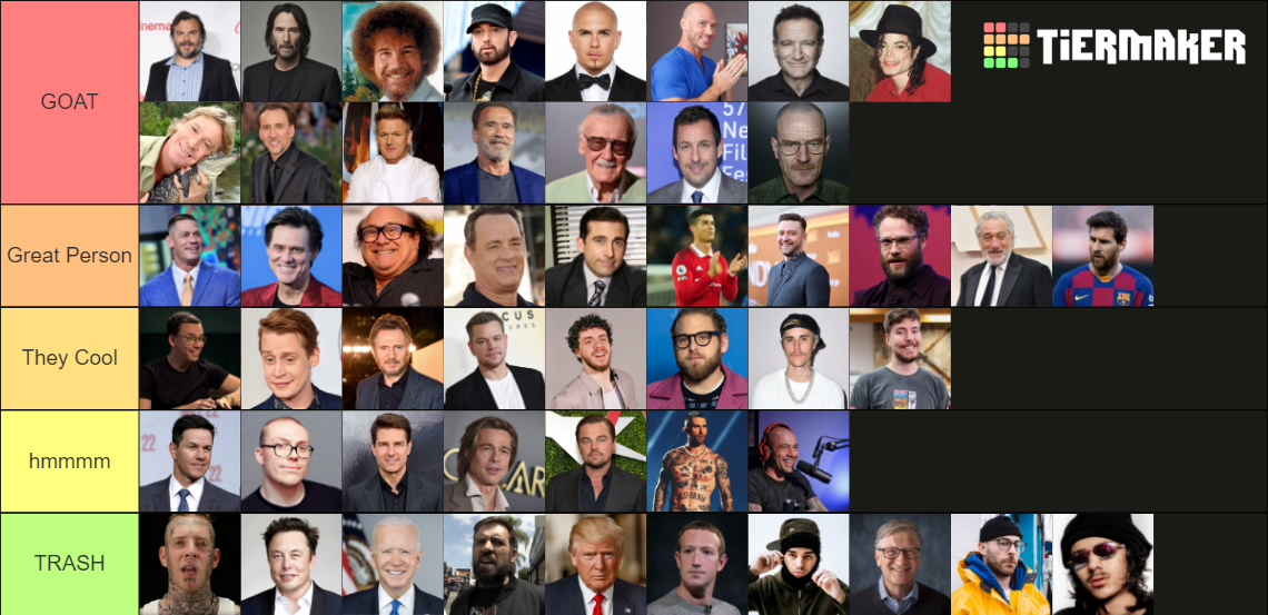 WHITE PEOPLE TIER LIST MAKER visual data 2