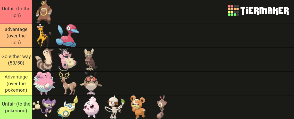 Normal Type Pokemon Vs Mountain Lion (Johto) Tier List (Community ...