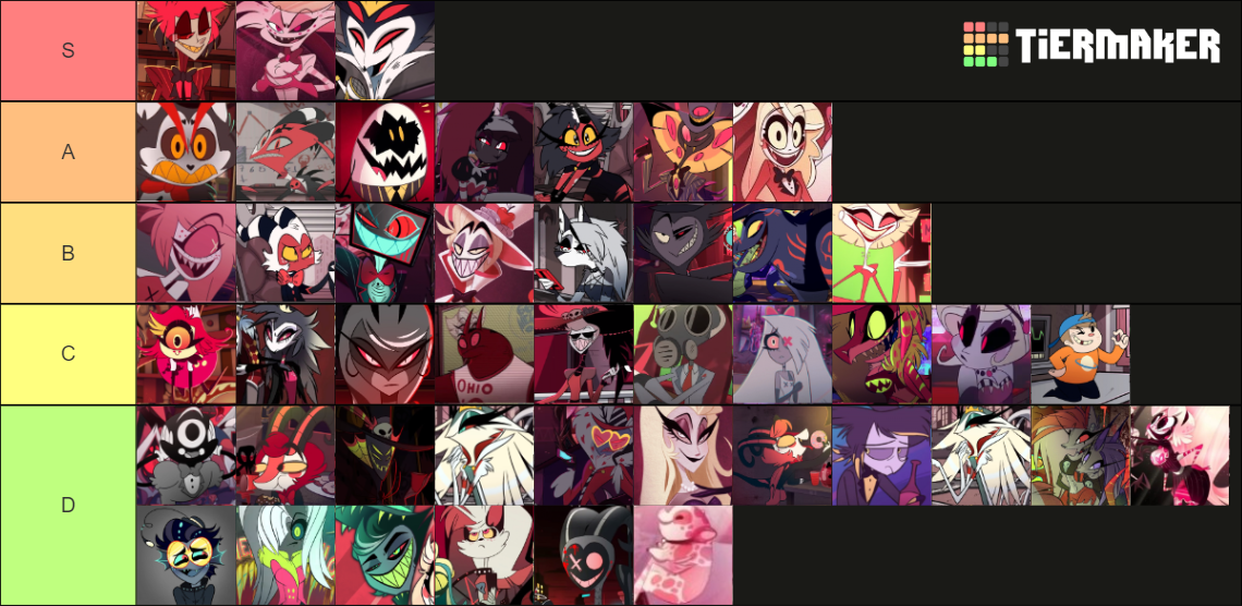 The Hazbin Hotel & Helluva Boss character Tier List (Community Rankings ...