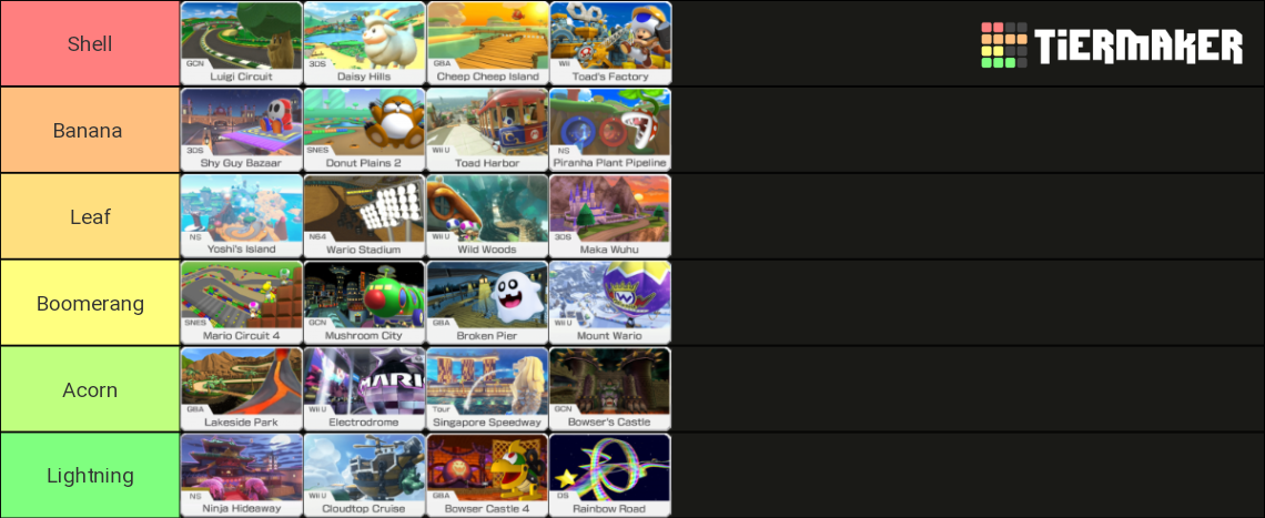 Every Mario Kart series Track (2023) MK8 style icons Tier List ...