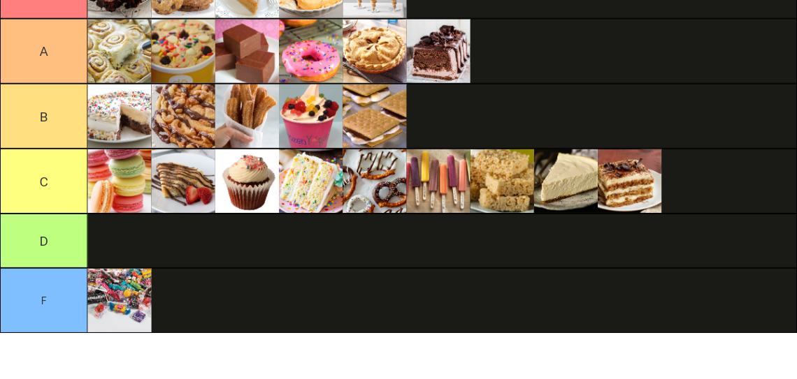 desserts-tier-list-community-rankings-tiermaker