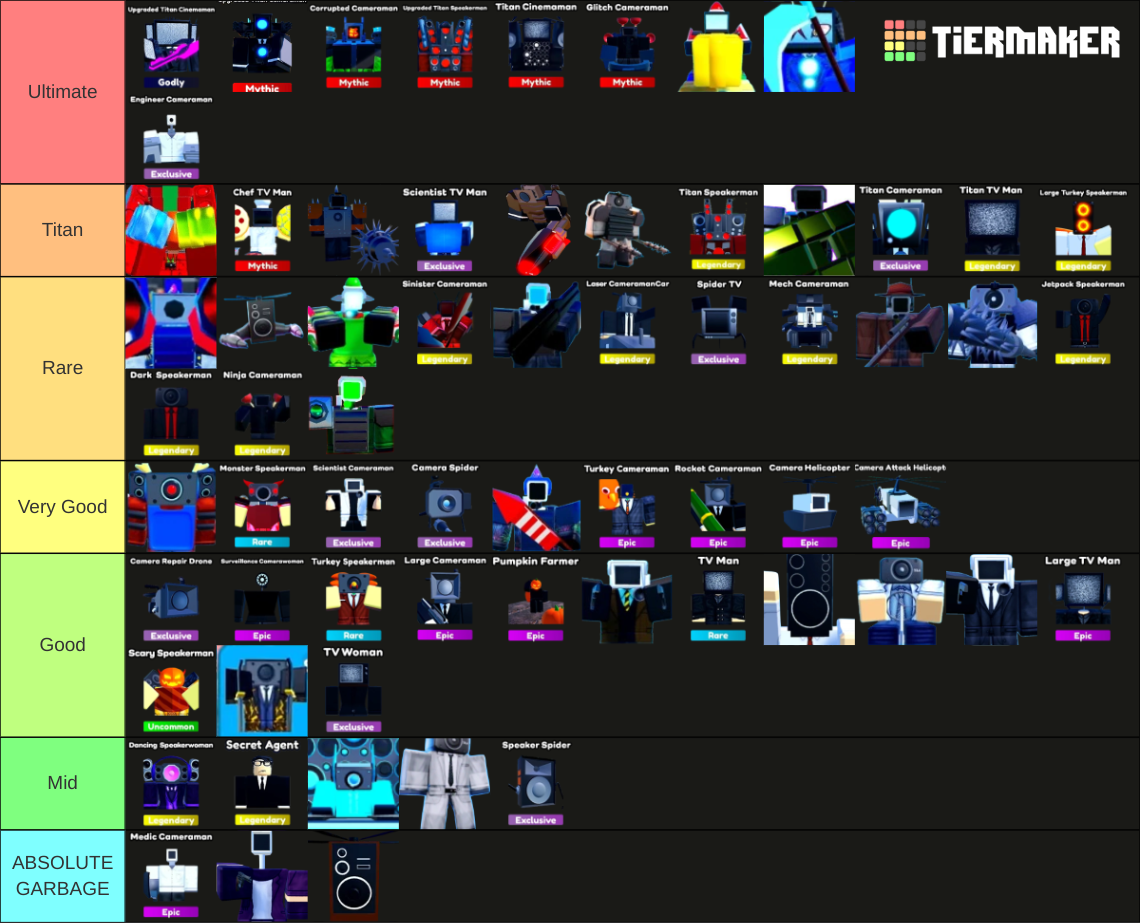 Toilet tower defense units[EP69 PART2] Tier List (Community Rankings ...