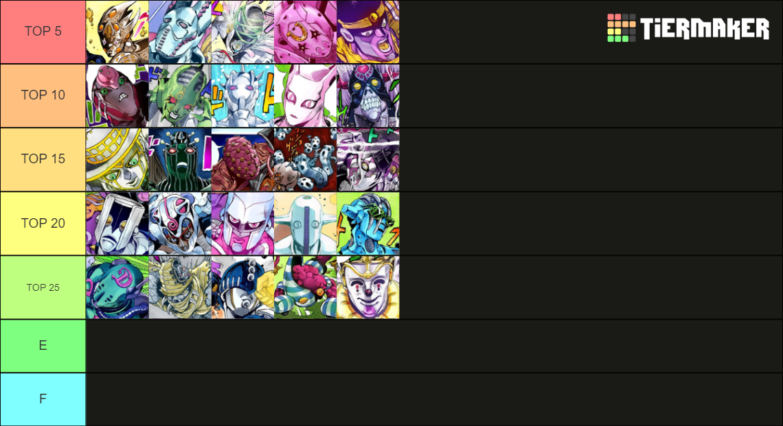 JoJo's Bizarre Adventure Stands Parts 38 Complete List Tier List