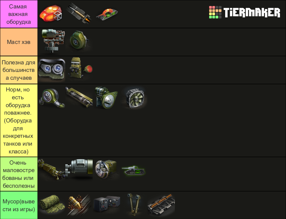 World of Tanks Equipment Tier List (Community Rankings) - TierMaker