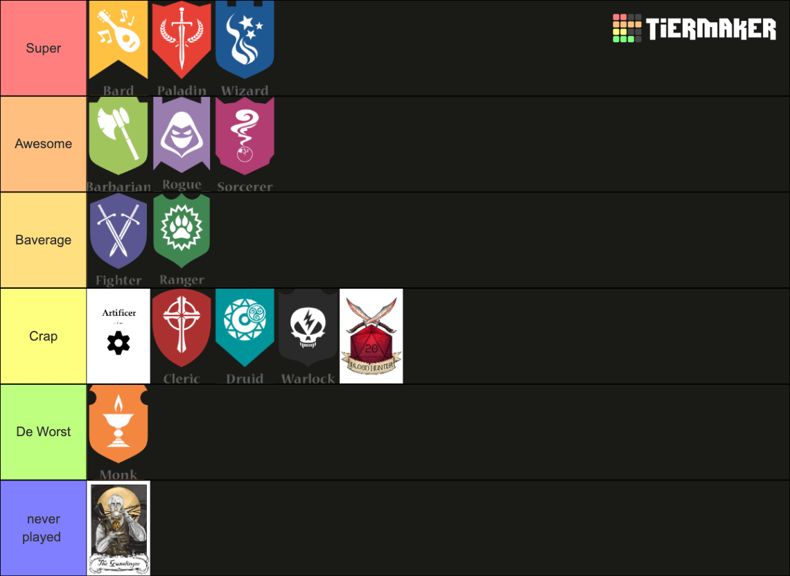 D&D 5e All Classes Tier List (Community Rankings) - TierMaker