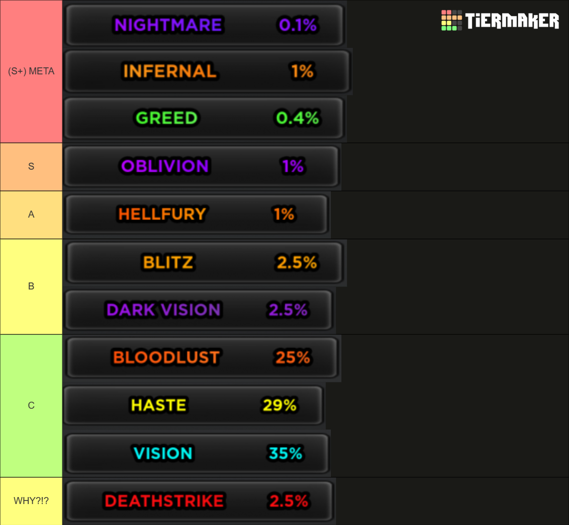 Floor 6 willow witch release Curses Tier List (Community Rankings ...