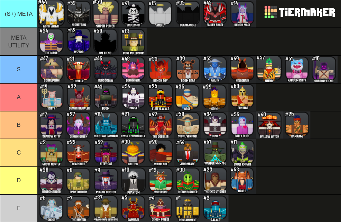 floor-7-pre-christmas-tier-list-community-rankings-tiermaker