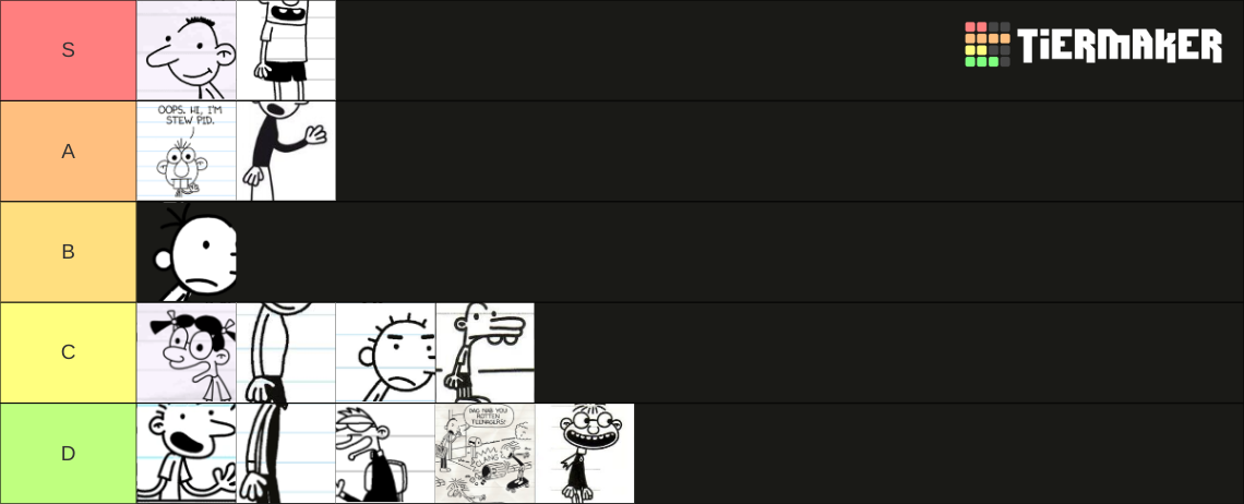 Diary of a Wimpy Kid Characters Tier List (Community Rankings) - TierMaker