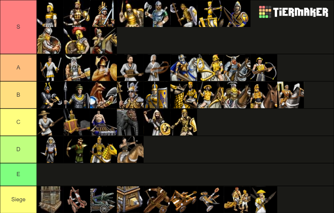 age of mythology retold civilization tier list