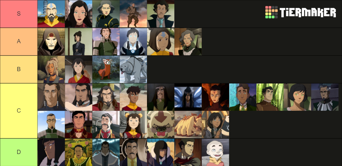 Legend of Korra Character Ranking Tier List (Community Rankings ...