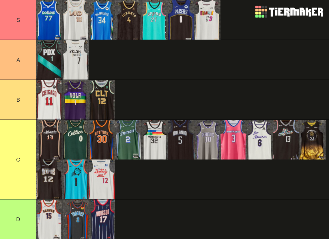 20222023 NBA CITY EDITION JERSEYS Tier List Rankings