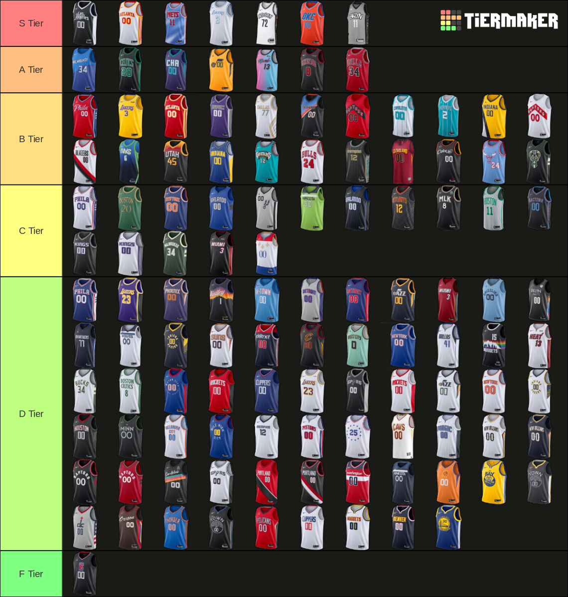 NBA Jerseys 2021 Tier List Rankings) TierMaker