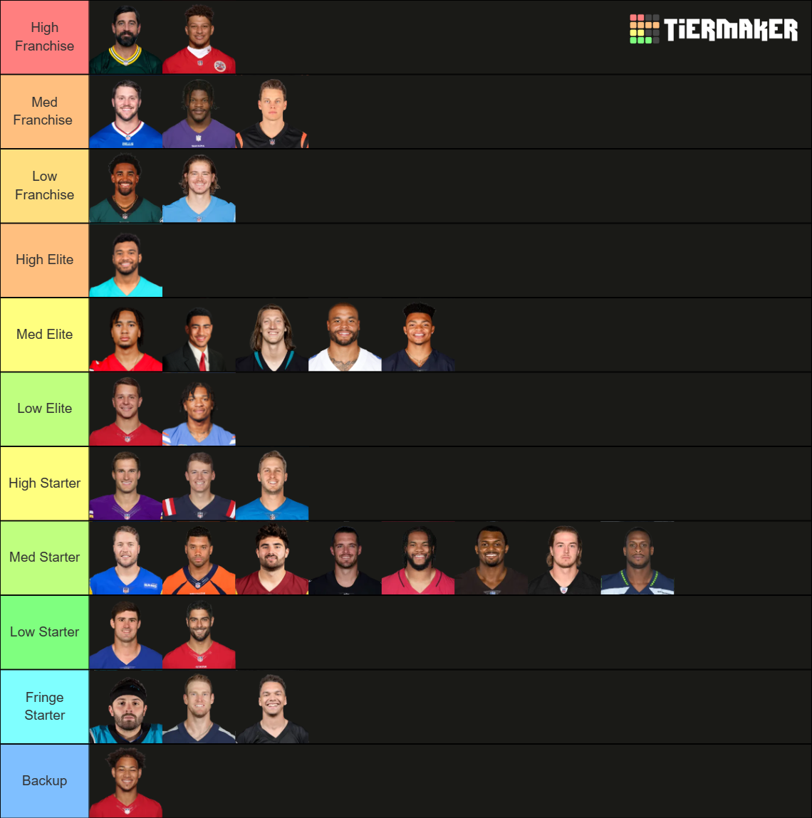 20232024 NFL QB's Tier List Rankings) TierMaker