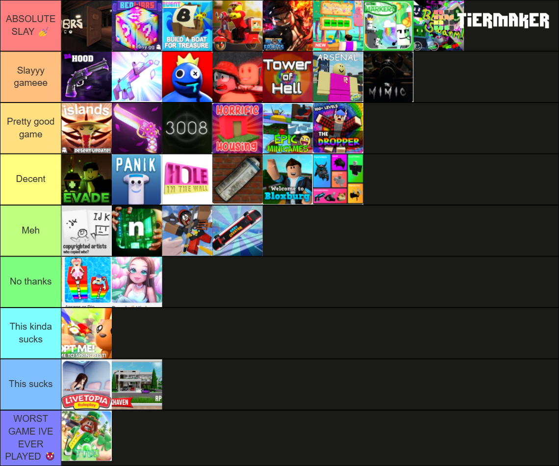 Roblox games (2023) Tier List (Community Rankings) - TierMaker