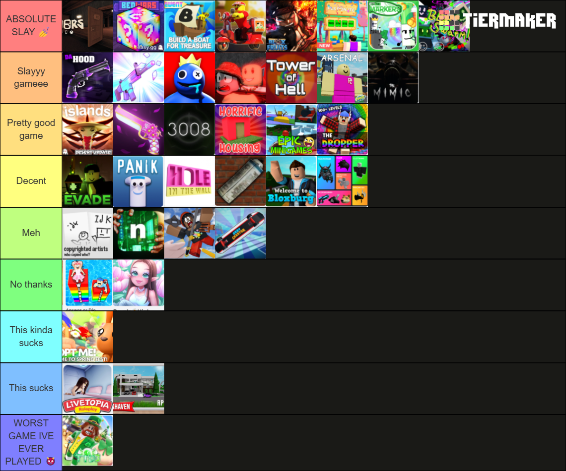 Roblox Games 2023 Tier List Community Rankings TierMaker