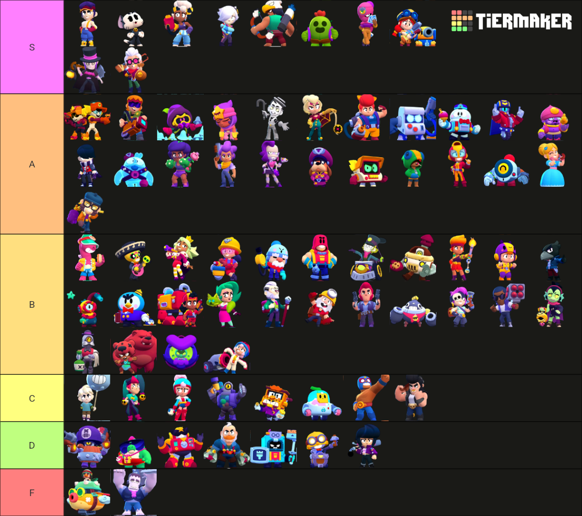 All Brawlers in Brawl Stars (Season 22) Tier List (Community Rankings ...